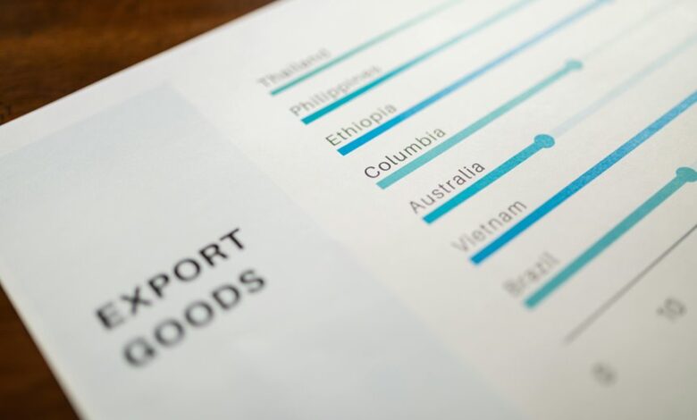 global competitiveness metrics analysis