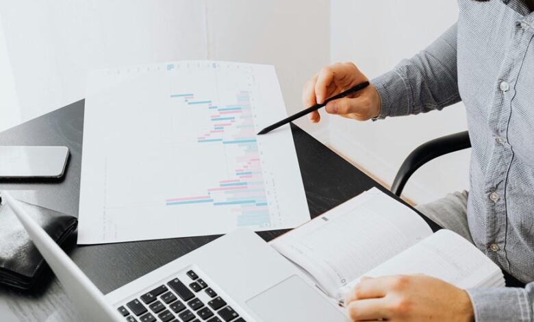 market innovation assessment review