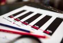 sector growth financial figures